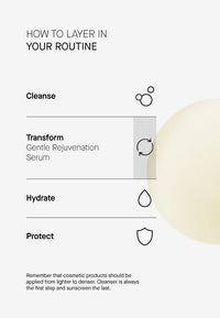 TRANSPARENT Lab Gentle Rejuvenation Serum 30ml