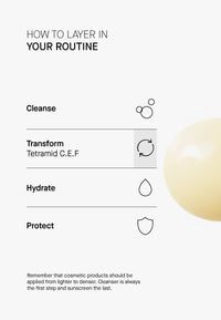 THERAMID Tetramid C.E.F 30ml