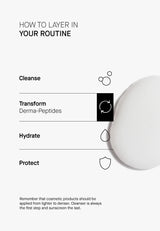 THERAMID Derma-Peptides 30ml