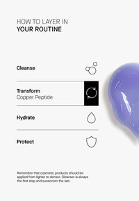 THERAMID Copper Peptide 30ml